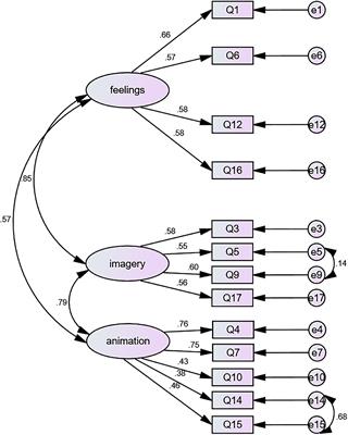 Cross-Cultural Differences and Psychometric Properties of the Japanese Actions and Feelings Questionnaire (J-AFQ)